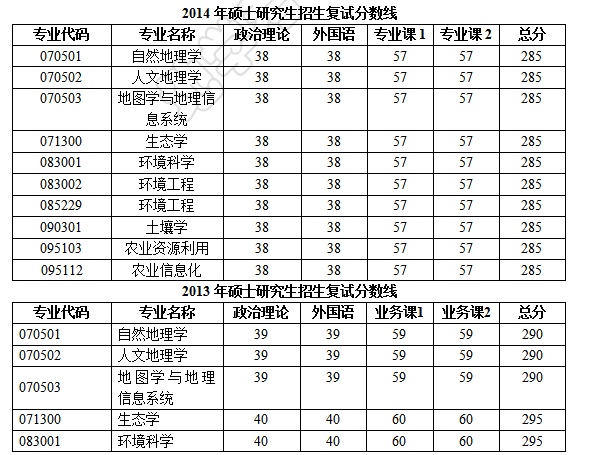 江苏省本科分数线_福建2018省质检分数_本科毕业论文省抽查