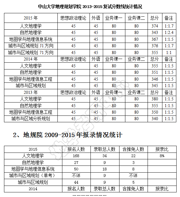 江蘇省本科分數線_福建2018省質檢分數_本科畢業論文省抽查